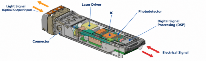 Advancing AI Optical Transceiver Manufacturing-2.png
